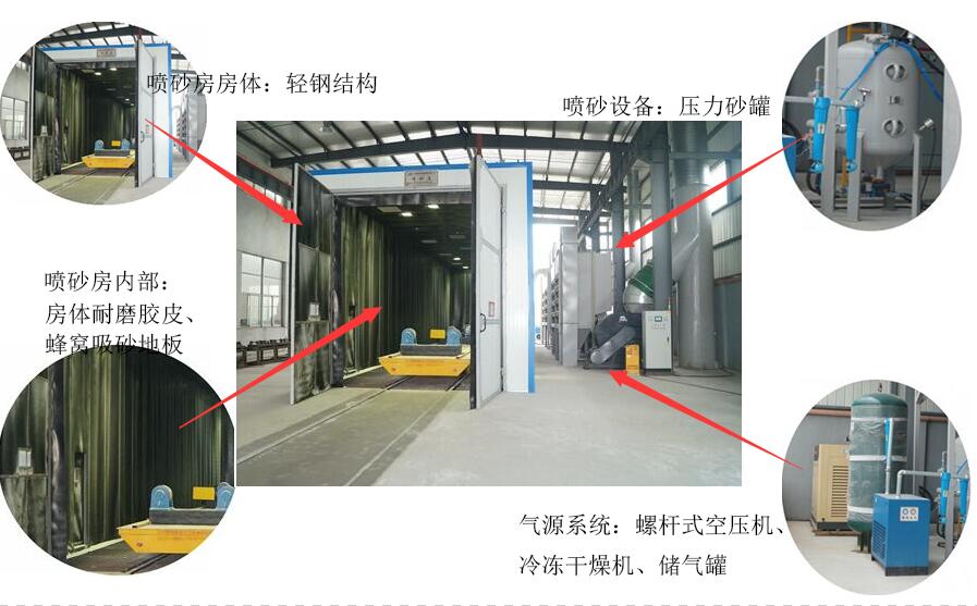 TS環(huán)保型氣力收回噴砂房 TS環(huán)保型氣力收回噴砂房