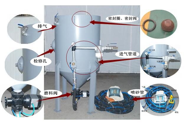 手動(dòng)開放式噴砂機(jī) 手動(dòng)開放式噴砂機(jī)