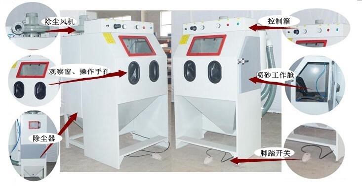 箱體式噴砂機(jī) 箱體式噴砂機(jī)