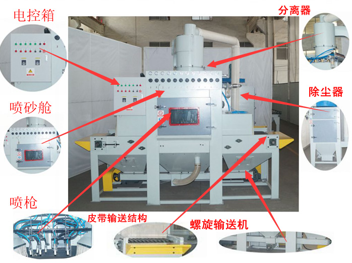 自動輸送式噴砂機 自動輸送式噴砂機