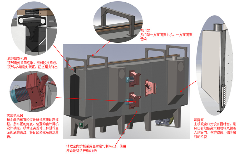 主機結(jié)構(gòu) 主機結(jié)構(gòu)