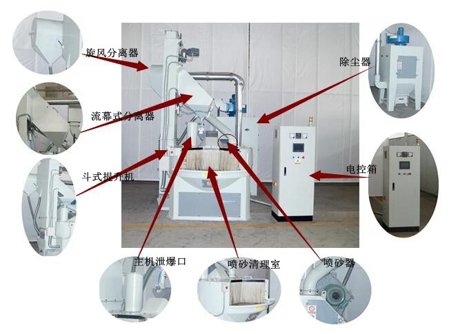 環(huán)保節(jié)能噴砂機(jī) 環(huán)保節(jié)能噴砂機(jī)