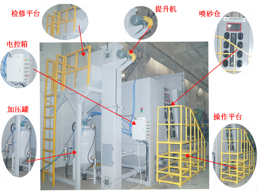 大型模具臺車轉(zhuǎn)盤式噴砂機 大型模具臺車轉(zhuǎn)盤式噴砂機